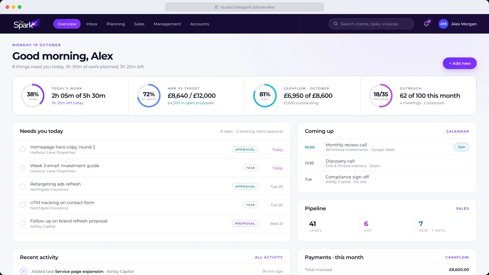 The Spark agency workspace: greeting, today’s work, MRR, cashflow and outreach rings, and the list of tasks that need attention